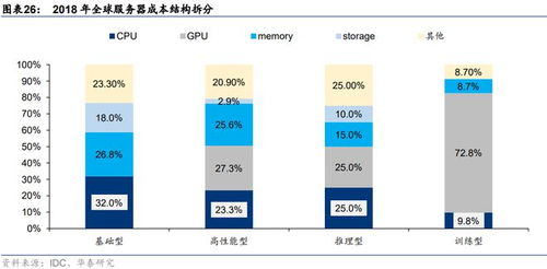 2023國產AI服務器技術圖譜 分類、核心技術與產品全景