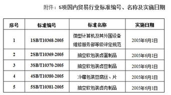 商務部批準《微型計算機及其外圍設備維修服務部等級評定規范》等5項行業標準 推動貿易規范化發展